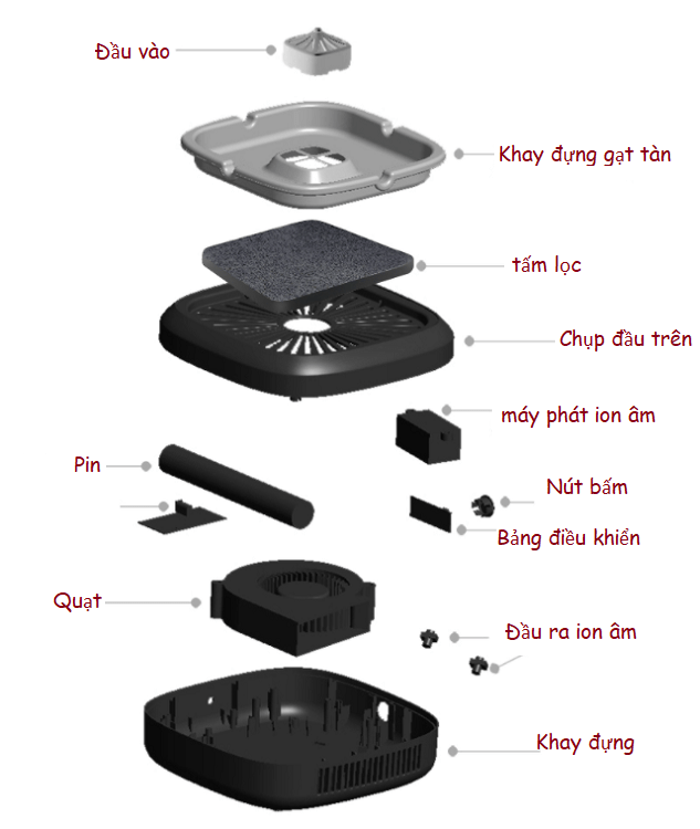 Cấu tạo gạt tàn lọc khói thuốc lá Cấu tạo gạt tàn lọc khói thuốc lá