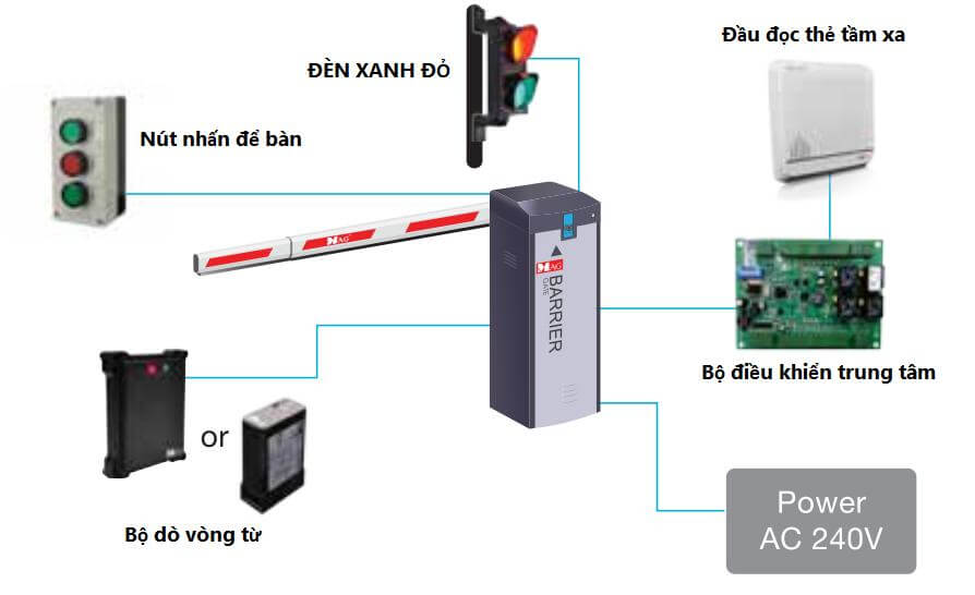 Tích hợp với hệ thống giữ xe thông minh