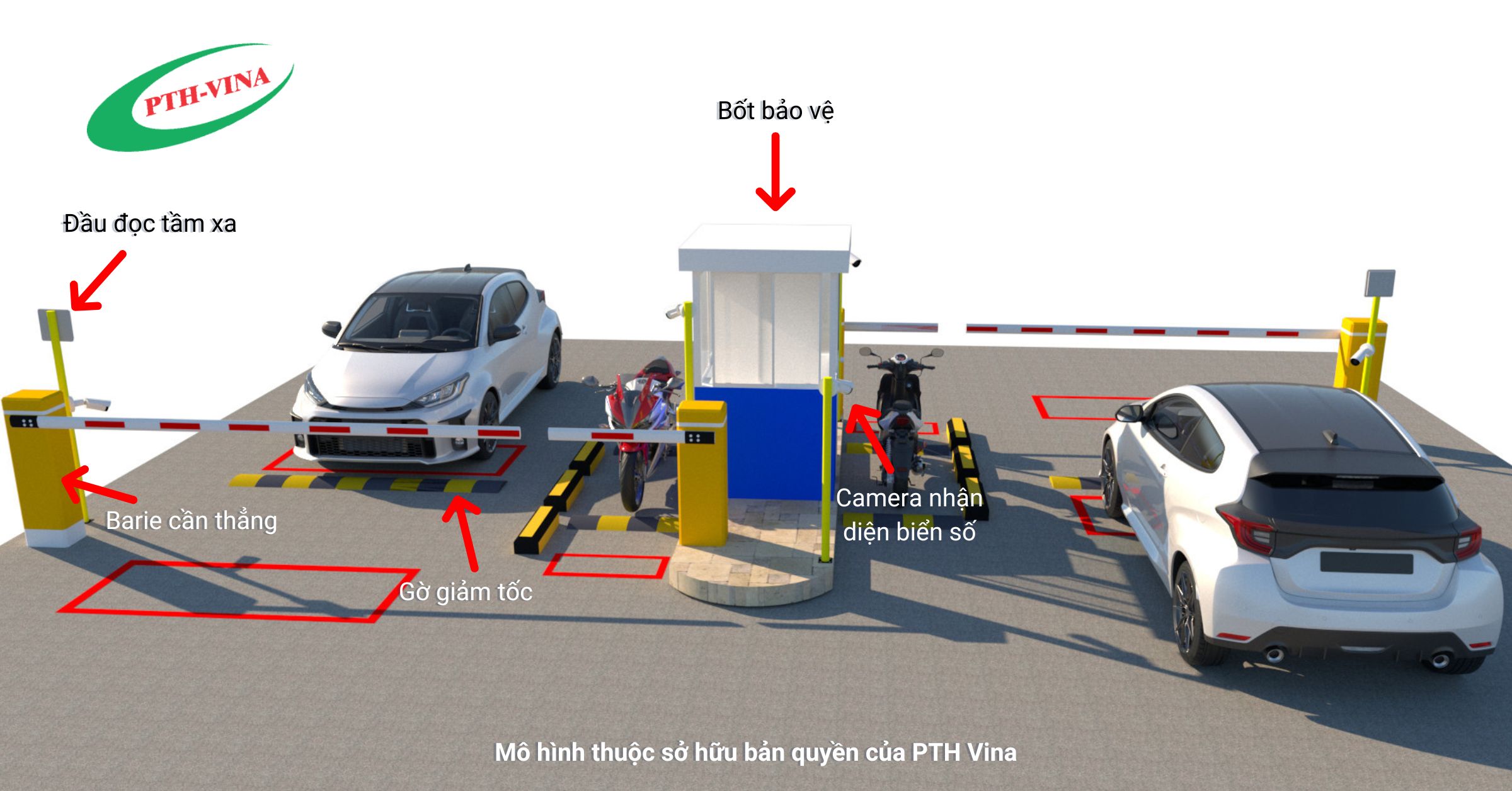 Mô hình hệ thống giữ xe thông minh khu chung cư gồm 4 làn