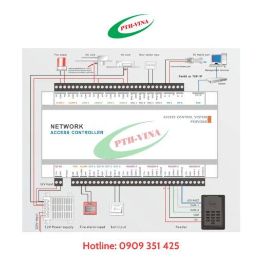 Thiết bị Access Control E04