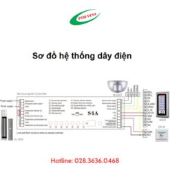 Motor cửa mở cánh tự động