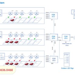 Mô hình lắp đặt của Hệ thống chỉ dẫn dỗ xe tự động