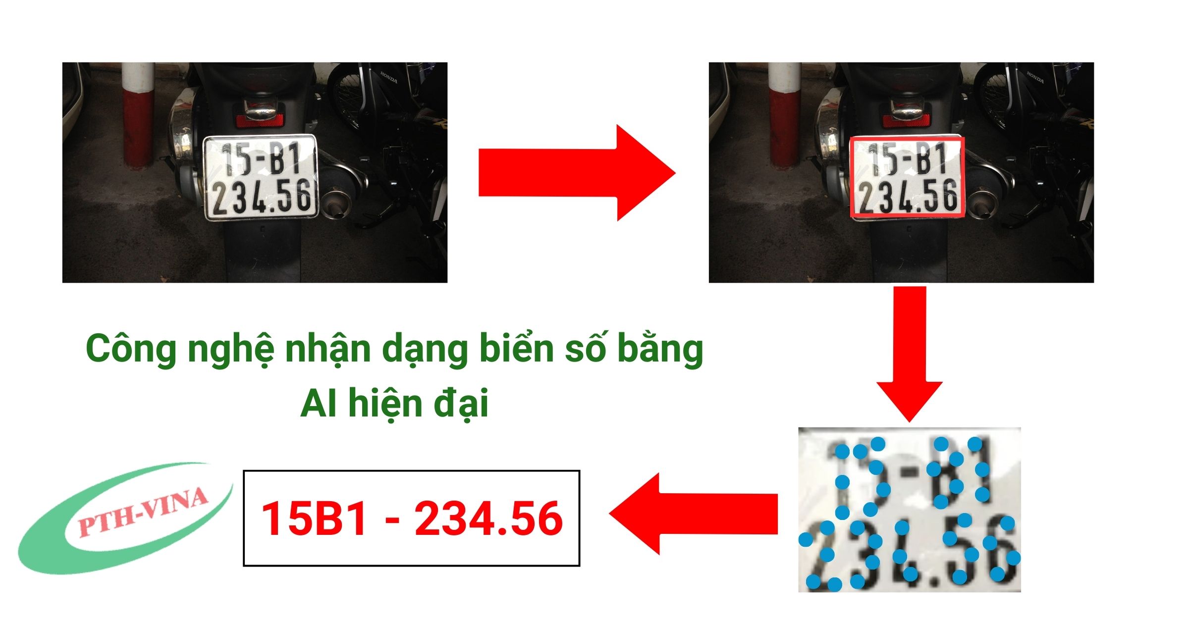 Công nghệ nhận dạng biển số bằng AI hiện đại