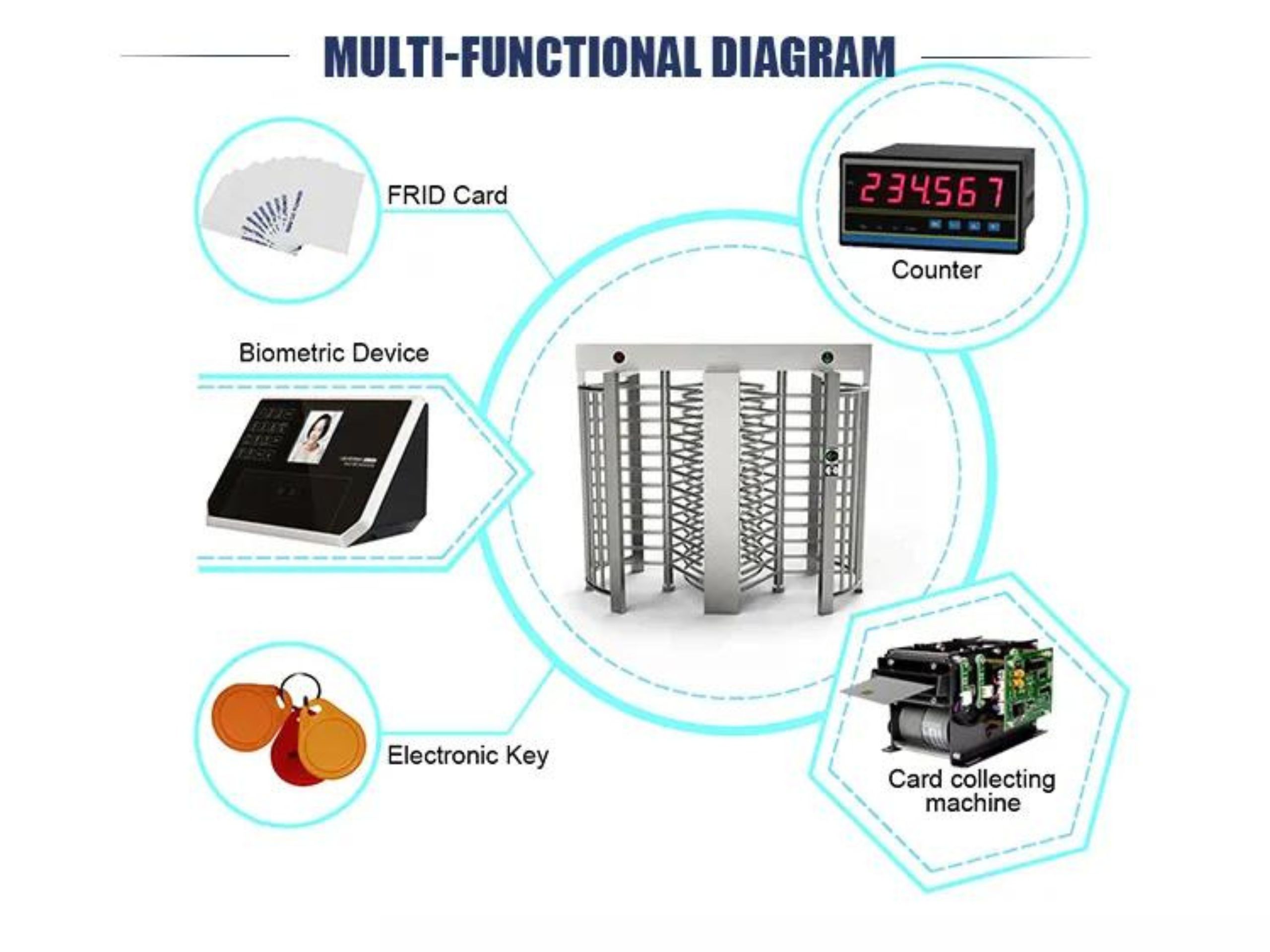 Ưu điểm nổi bật mà cổng xoay full height mang lại