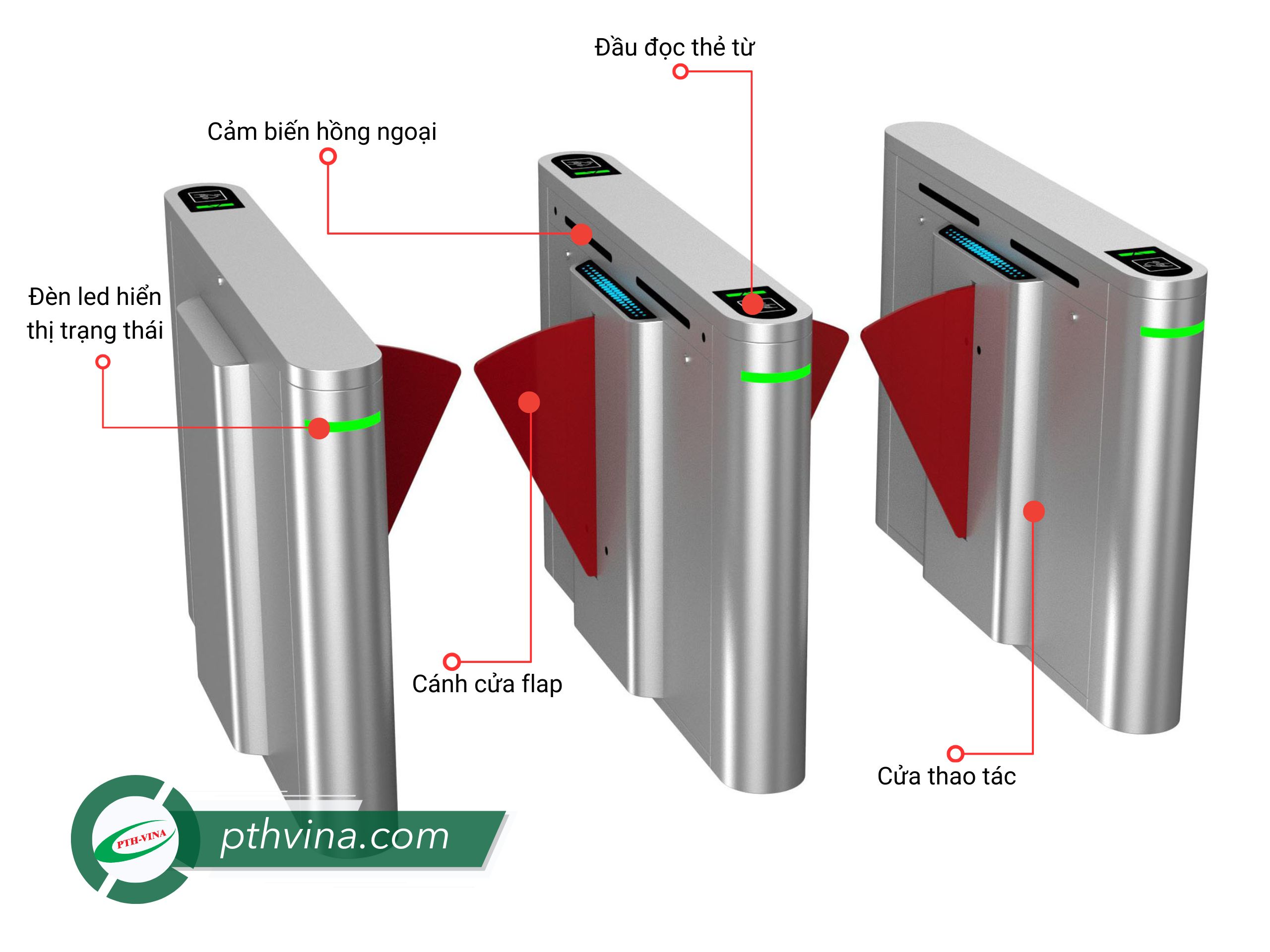 Cấu tạo cổng Flap barrier