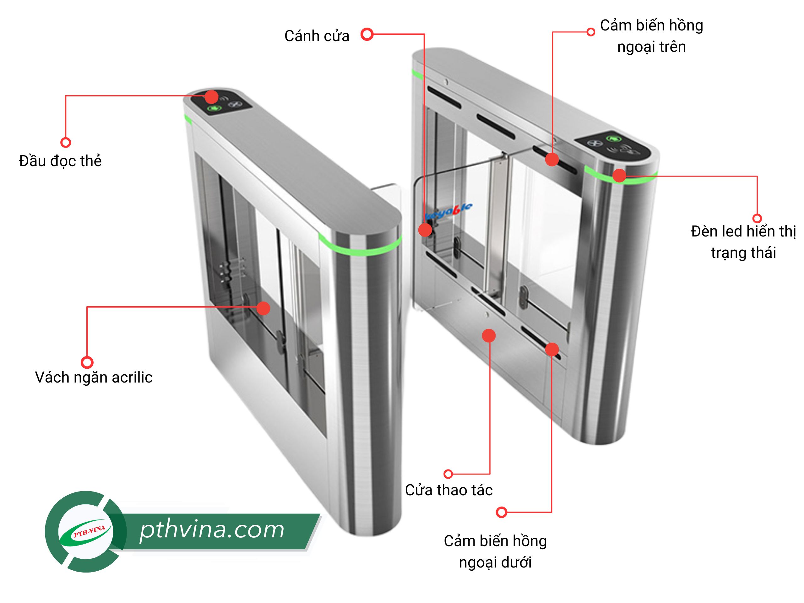 Cấu tạo chung của cổng swing barrier