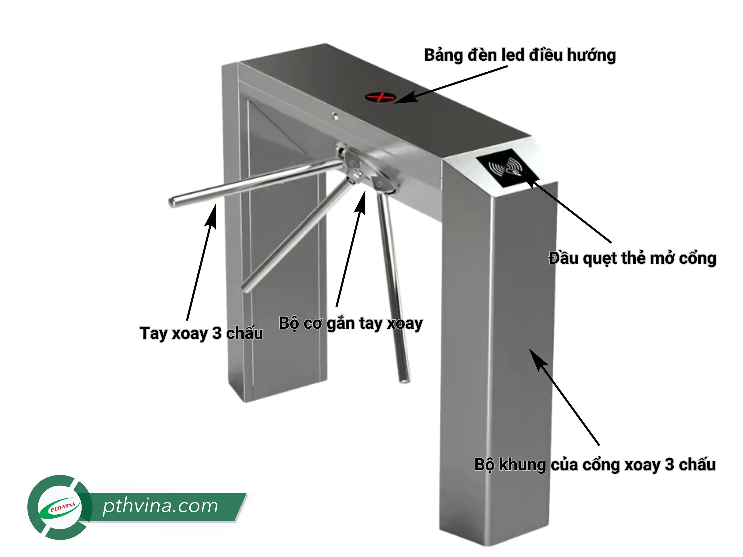 Cấu tạo bên ngoài của cổng xoay 3 chấu