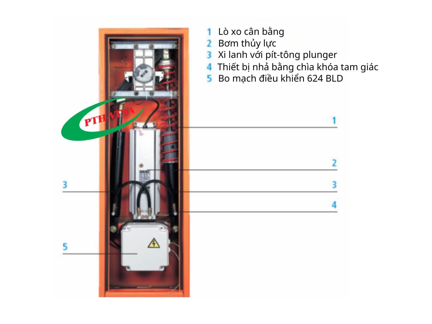 cấu tạo Barrier tự động Faac 620