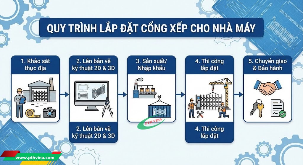 Quy trình lắp đặt cổng xếp cho Khu công nghiệp Quy trình lắp đặt cổng xếp cho Khu công nghiệp