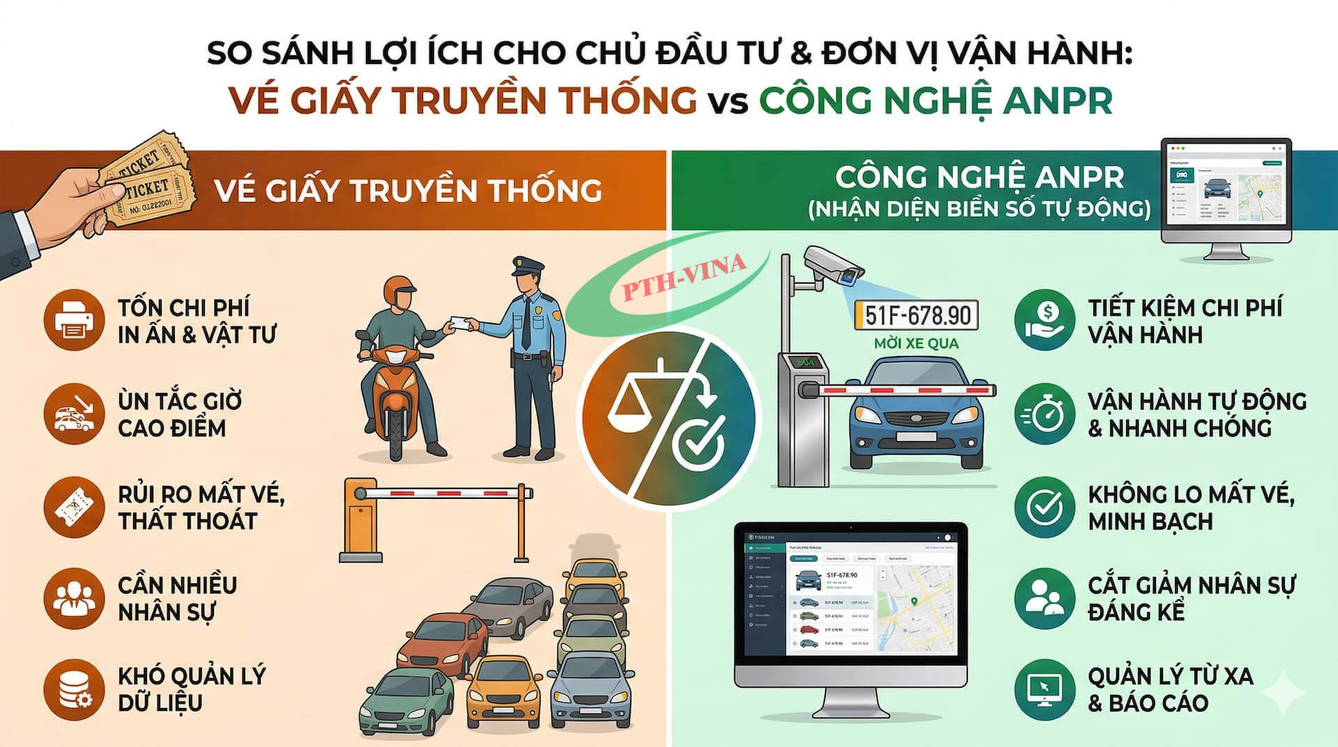 Lợi Ích Cho Chủ Đầu Tư Và Đơn Vị Vận Hành Bãi Đỗ Xe Thông Minh Lợi Ích Cho Chủ Đầu Tư Và Đơn Vị Vận Hành Bãi Đỗ Xe Thông Minh
