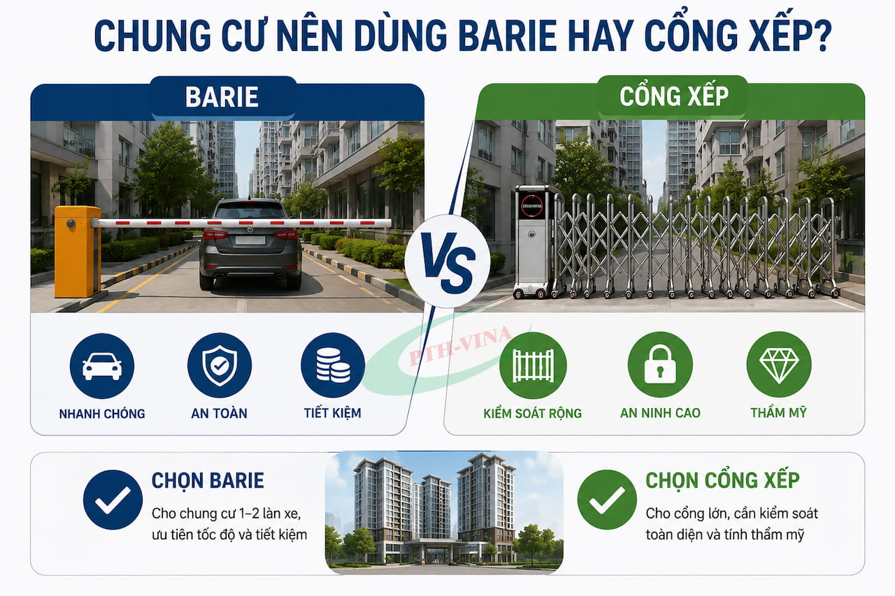 Chung cư nên dùng barie hay cổng xếp Chung cư nên dùng barie hay cổng xếp