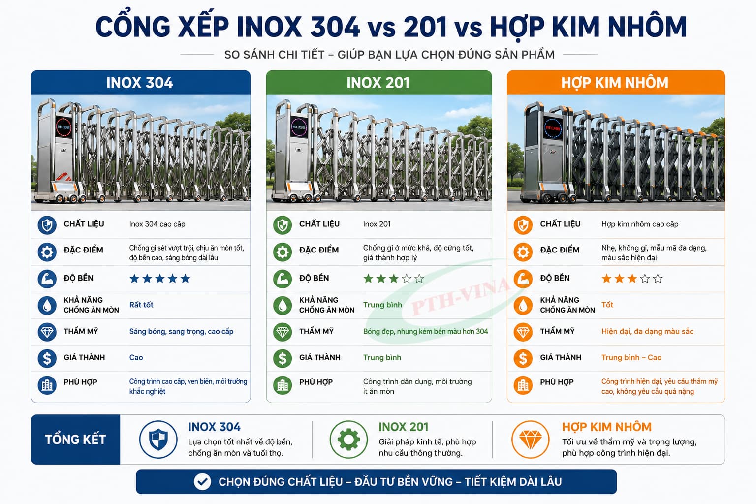So sánh các loại cổng xếp tự động phổ biến So sánh các loại cổng xếp tự động phổ biến
